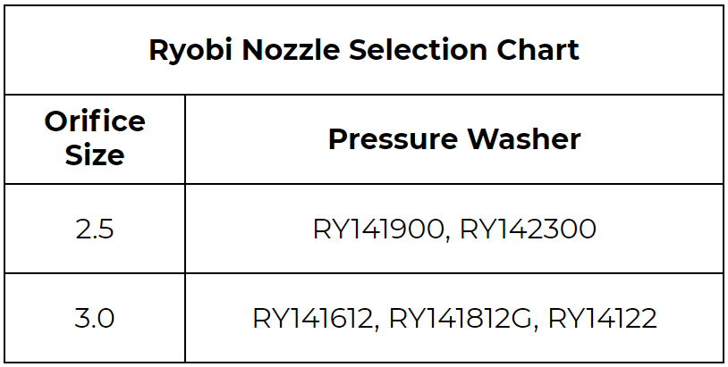 Ryobi Portable Accessory Package