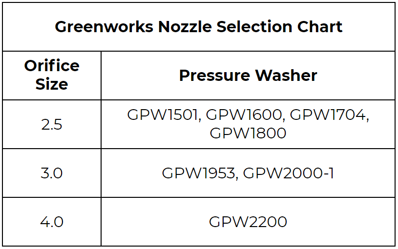 Greenworks Sprayer and Wand Upgrade Kit