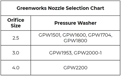 Greenworks Sprayer and Wand Upgrade Kit