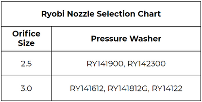 Ryobi Portable Accessory Package